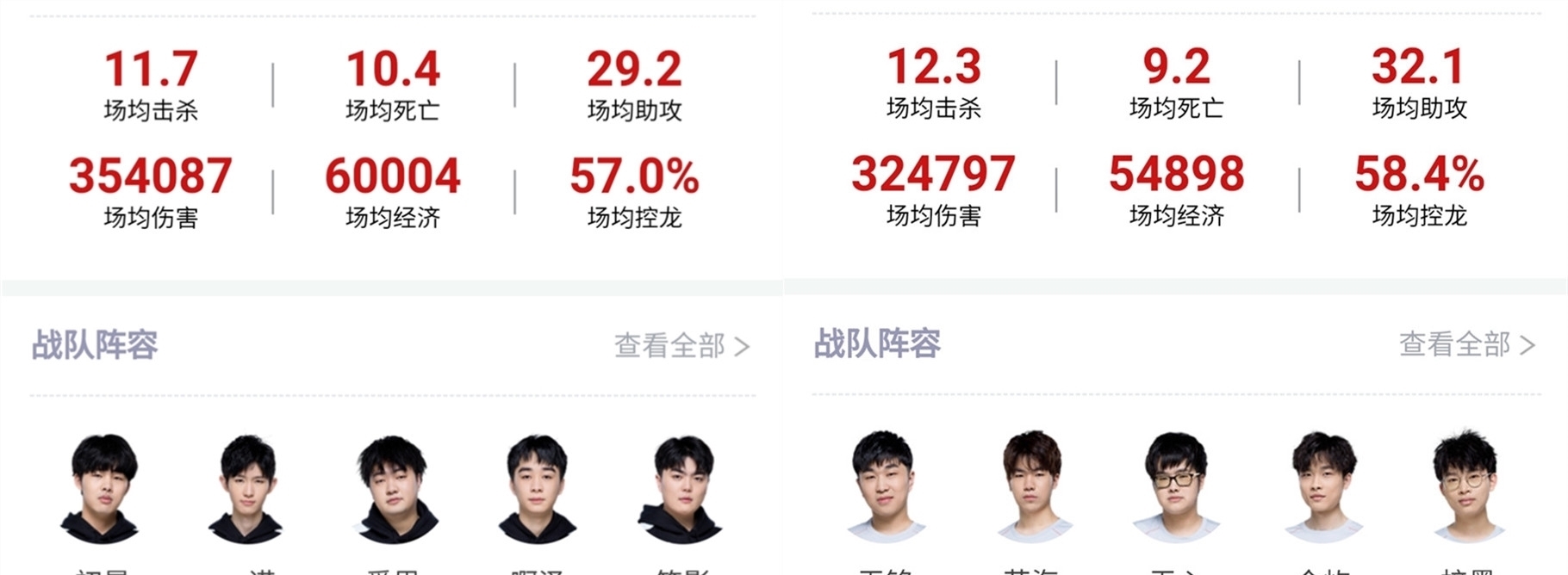球俱樂部的
